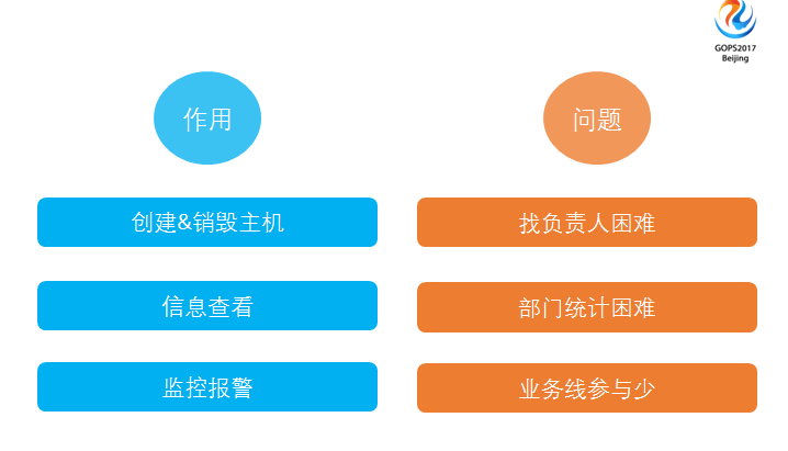 運維服務(wù)管理體系_服務(wù)器運維_運維服務(wù)口號大全