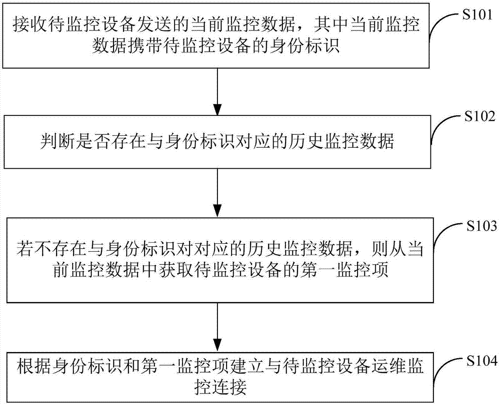 服務(wù)器運維_運維服務(wù)管理體系_運維服務(wù)口號大全