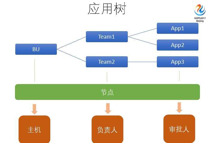 運維服務(wù)口號大全_服務(wù)器運維_運維服務(wù)管理體系