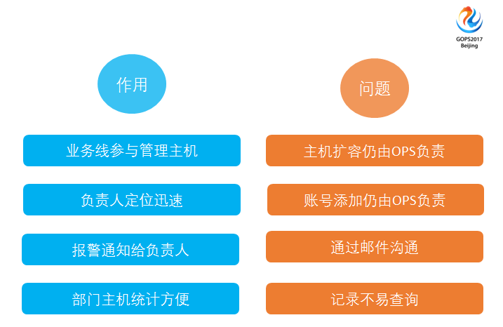 運維服務(wù)口號大全_服務(wù)器運維_運維服務(wù)管理體系