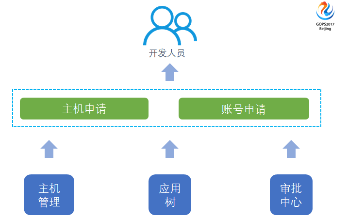 運維服務(wù)口號大全_服務(wù)器運維_運維服務(wù)管理體系