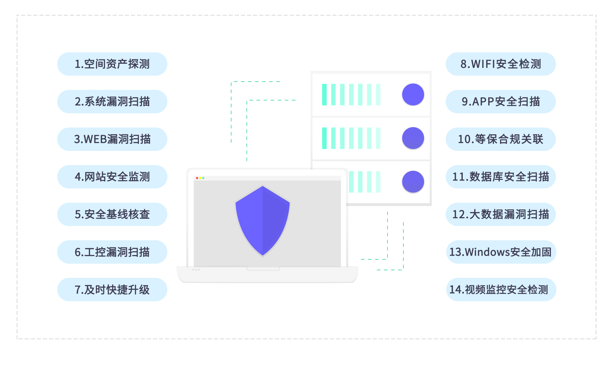 信息安全運維服務_視頻會議系統運維服務_服務器運維技術