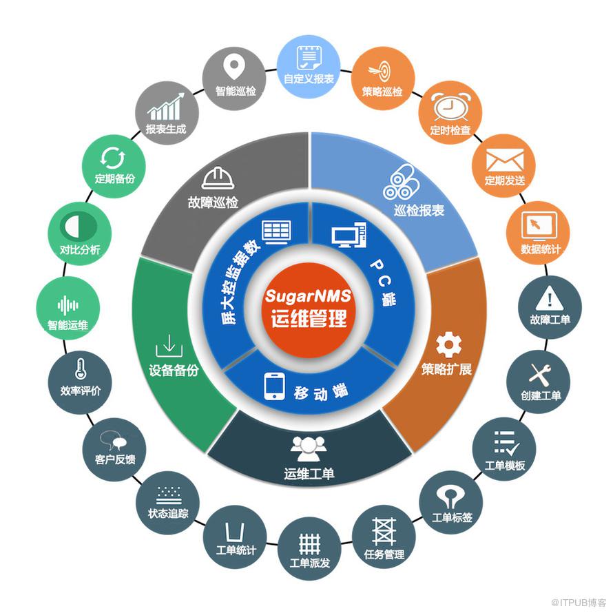 運維服務_服務器運維_應急指揮系統運維服務