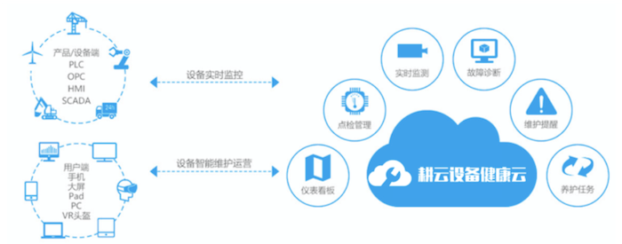 運維服務_應急指揮系統運維服務_服務器運維