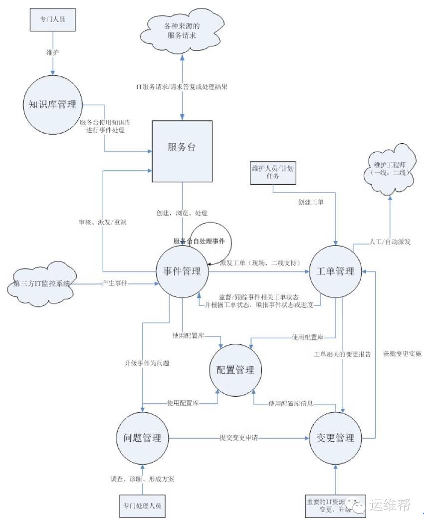 pc運維外包_青島it外包運維服務_廈門做運維外包的公司