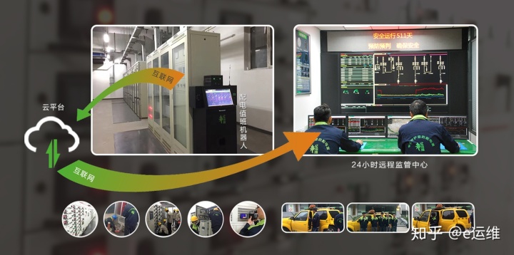 pc運維外包_醫(yī)院駐點外包運維合同_服務器運維外包
