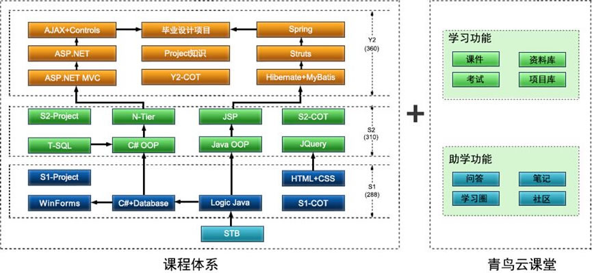 工程建造師_水運工程試驗檢測師_it工程師
