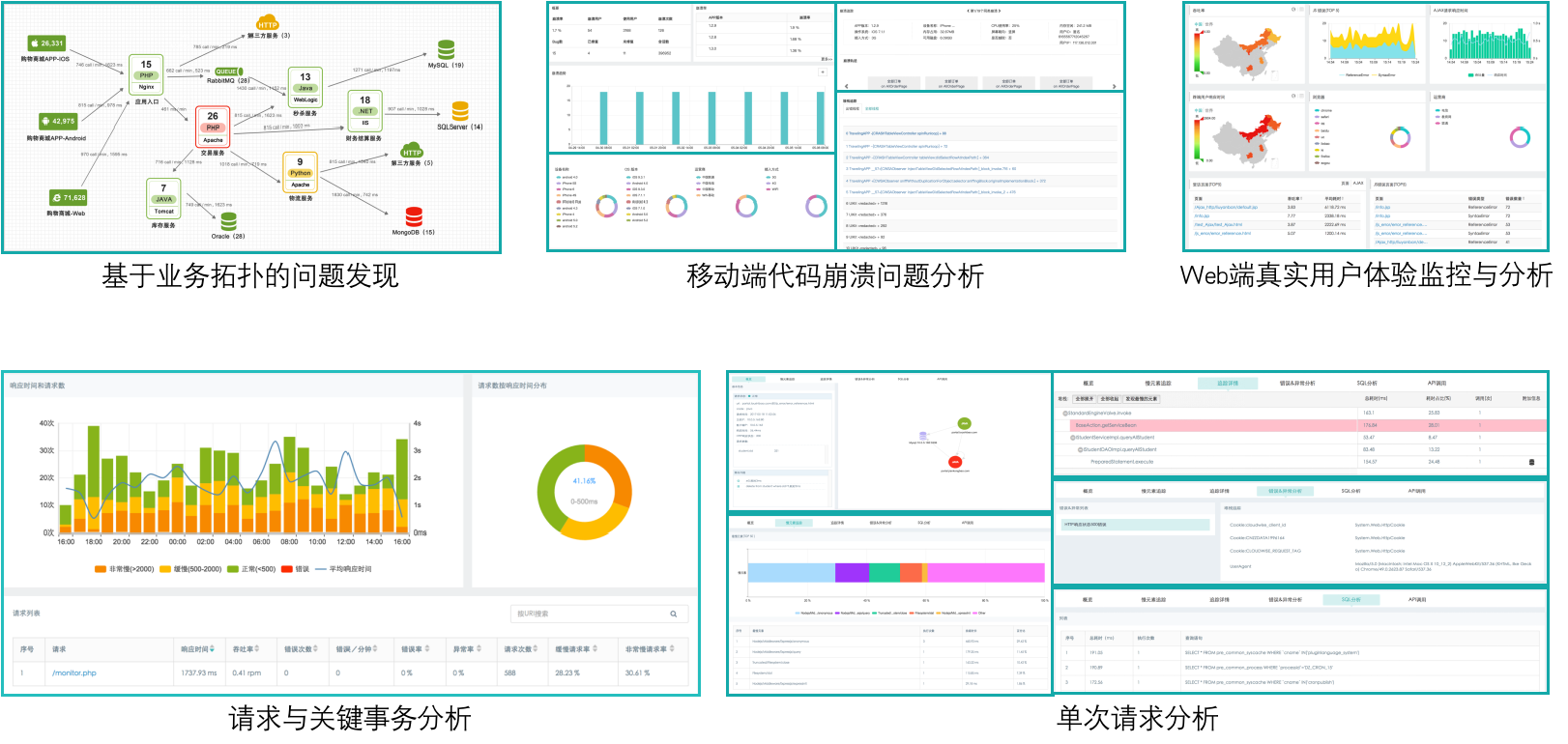 it運維 it服務_it運維技術_it 運維 管理