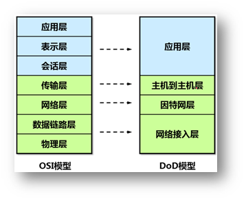 it服務 圖標_it服務_it服務確認單