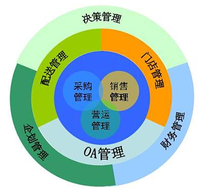 it姐妹技術(shù)論壇_it技術(shù)_it項(xiàng)目技術(shù)方案