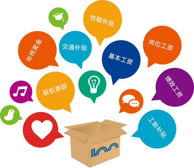 支持武器裝備發(fā)展的基礎技術_最新it技術_it技術支持