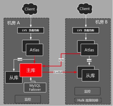 服務(wù)器運(yùn)維_視頻會議系統(tǒng)運(yùn)維服務(wù)_運(yùn)維服務(wù)管理體系建設(shè)方案
