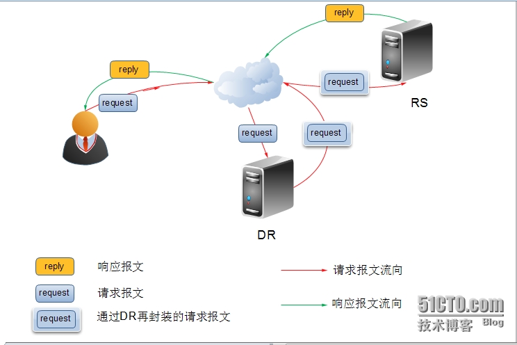 服務(wù)器運(yùn)維_視頻會議系統(tǒng)運(yùn)維服務(wù)_運(yùn)維服務(wù)管理體系建設(shè)方案