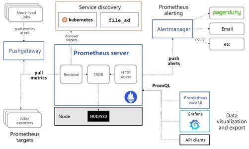視頻會議系統(tǒng)運(yùn)維服務(wù)_運(yùn)維服務(wù)管理體系建設(shè)方案_服務(wù)器運(yùn)維