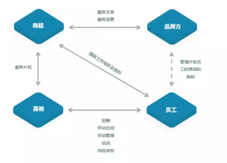 pc外包公司_it外包公司_淘寶客服的外包公司