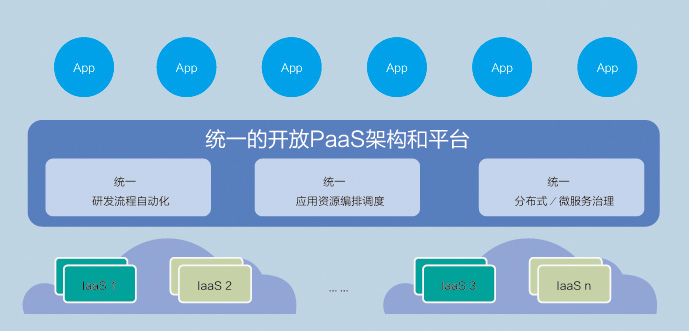 it外包服務(wù)合同_it運維 it服務(wù)_it服務(wù)外包