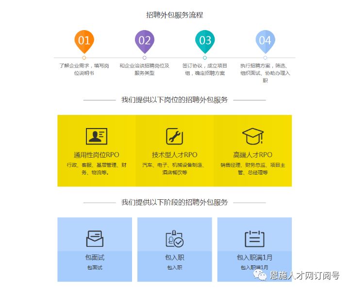 上海it外包_it外包公司_it技術外包