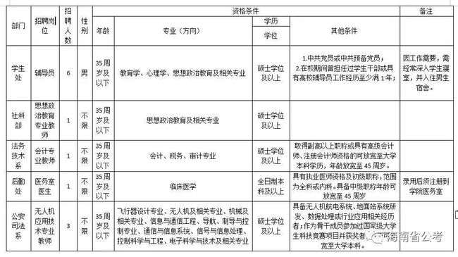it技術工程師_it技術文檔模板_藍狐it社區技術論壇
