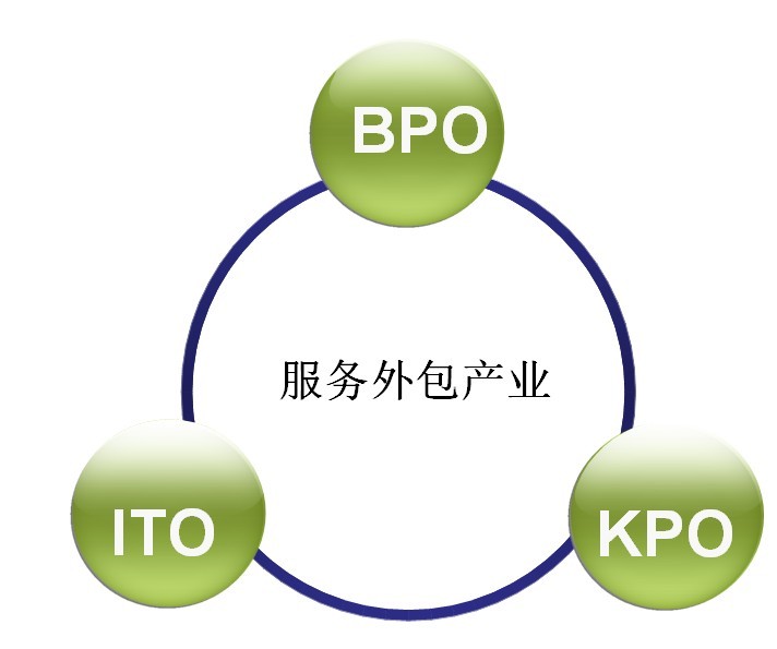 it外包服務合同_it外包服務_北京it外包公司有哪些