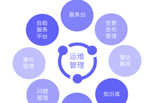 pc運維外包_青島it外包運維服務_外包公司it運維職位嗎?