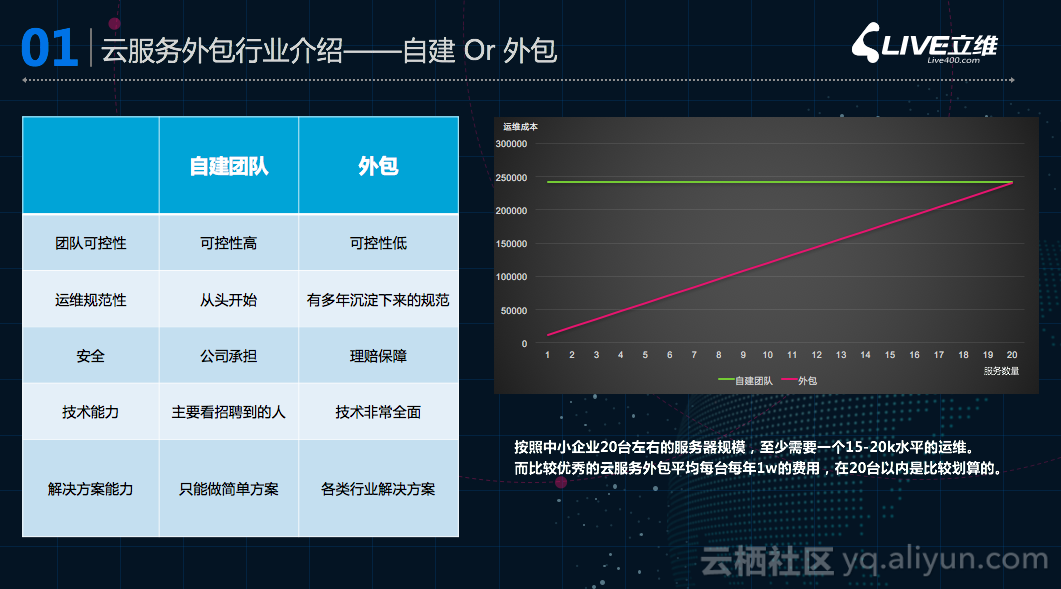 it運維_it運維管理_it運維