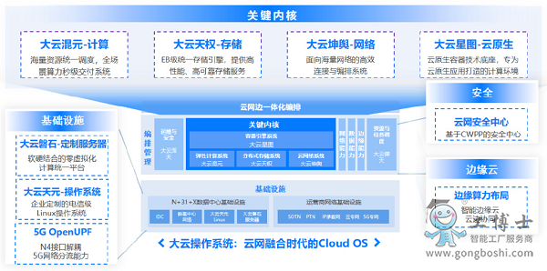 it認(rèn)證培訓(xùn)之路與技術(shù)學(xué)習(xí)方法_it技術(shù)_it技術(shù)網(wǎng)站排名