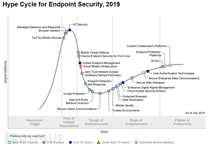 it技術(shù)團(tuán)隊(duì)工作氛圍_it技術(shù)_it技術(shù)分享資料