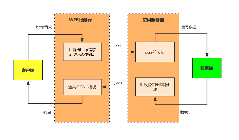 服務(wù)器運(yùn)維外包_重慶it運(yùn)維外包怎么樣_外包華潤做運(yùn)維