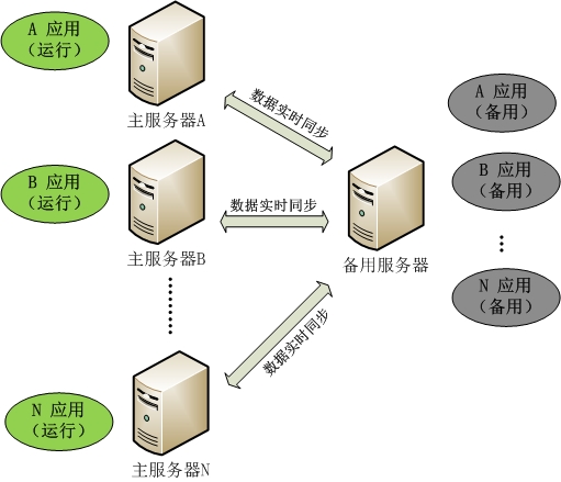 it技術包括哪些技術_it技術員_技術調試員是做什么的