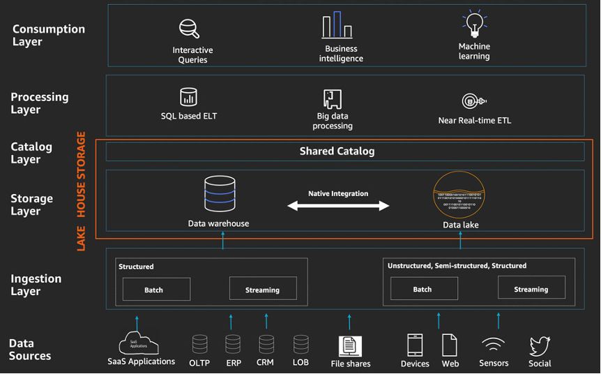 it運維服務管理流程_it 運維管理_it運維