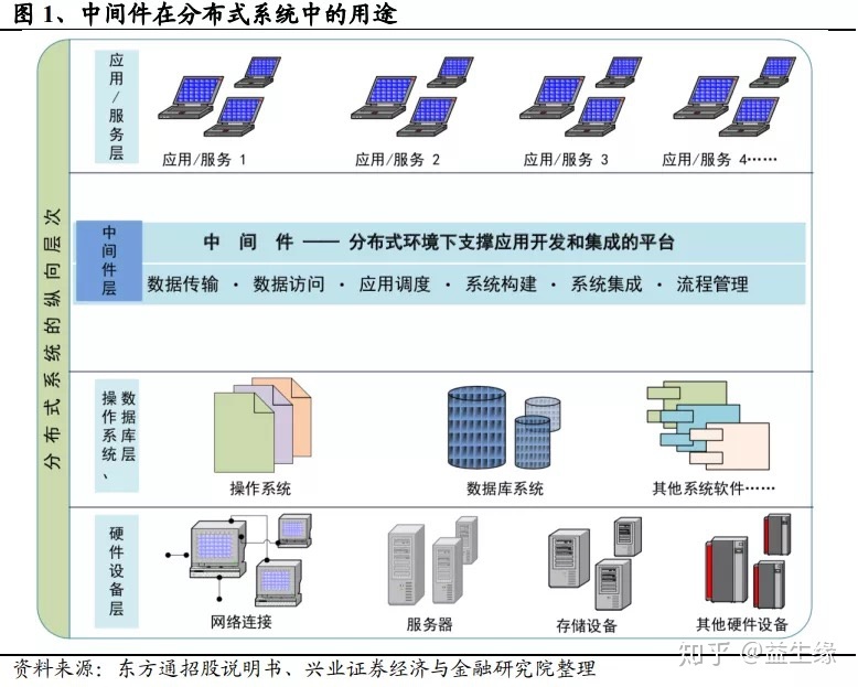 it人員年終工作總結_it技術人員_it人員 職業化行為