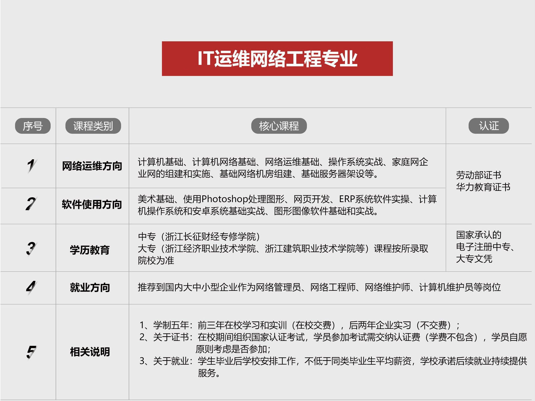 外包公司it運(yùn)維職位嗎?_it運(yùn)維外包_弱電運(yùn)維外包