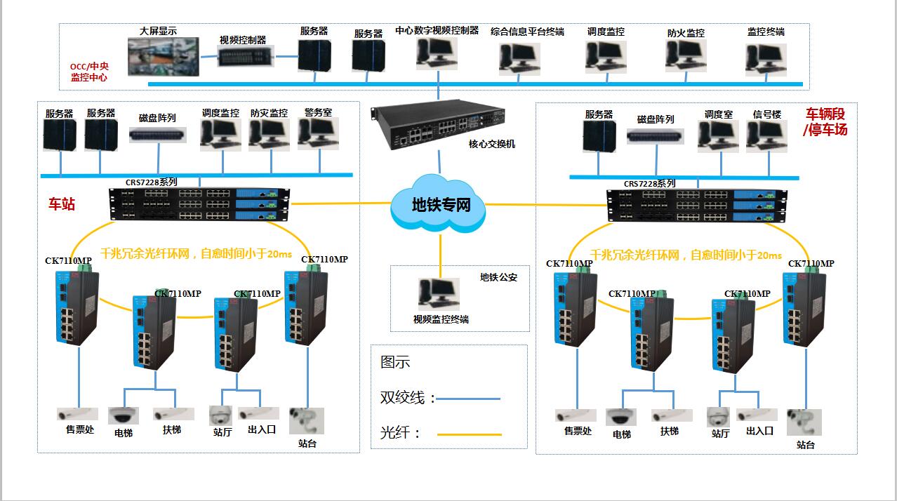 組織級運(yùn)維服務(wù)目錄_服務(wù)器運(yùn)維技術(shù)_視頻會議系統(tǒng)運(yùn)維服務(wù)