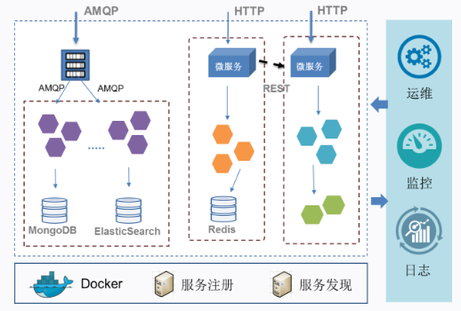 it運(yùn)維外包 排行_it運(yùn)維外包_運(yùn)維外包公司