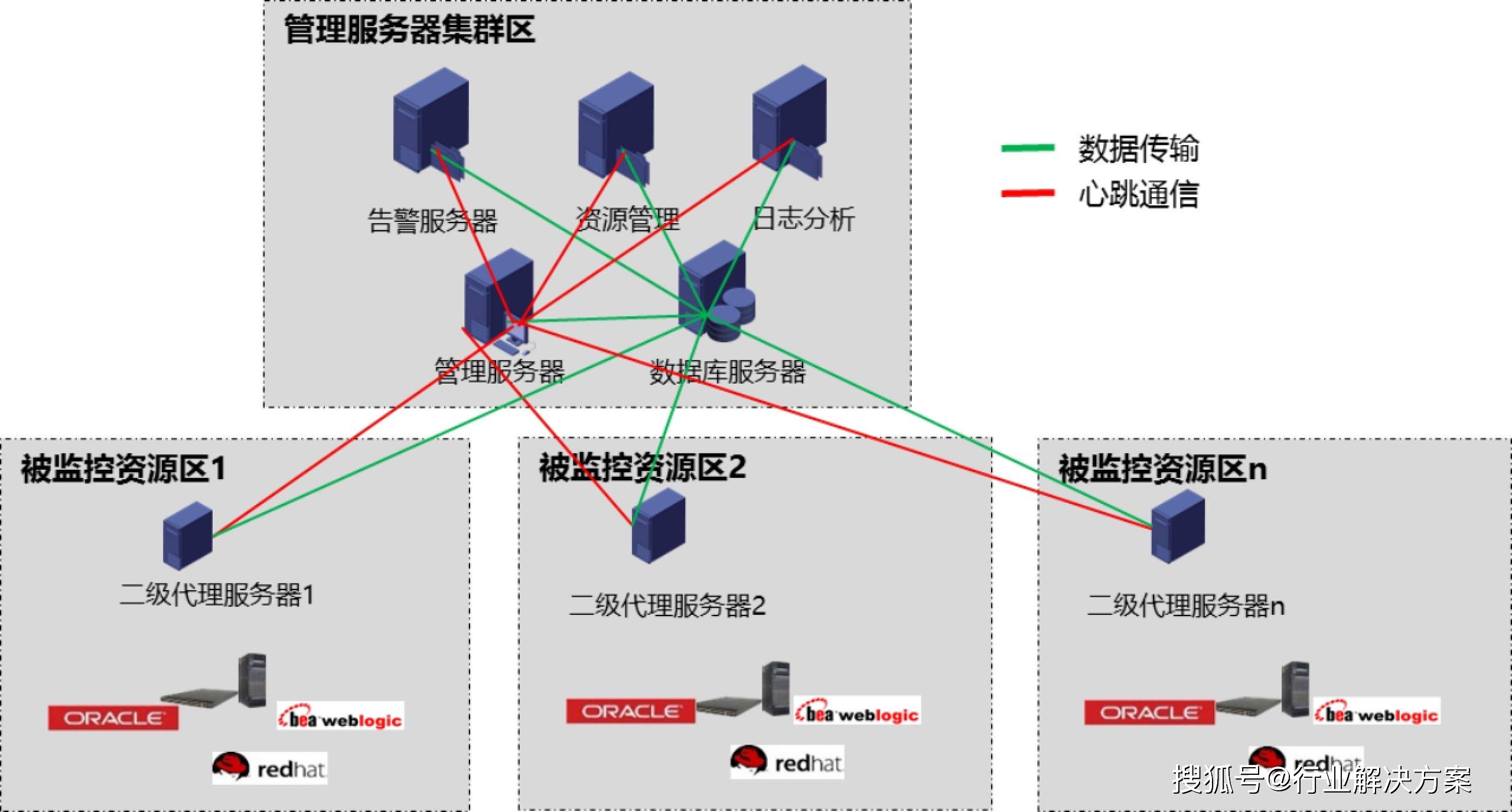 服務器運維外包_去外包公司做運維好嗎_it運維外包 排行