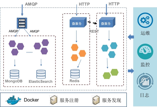 組織級(jí)運(yùn)維服務(wù)目錄_運(yùn)維項(xiàng)目服務(wù)巡檢報(bào)告_服務(wù)器運(yùn)維技術(shù)