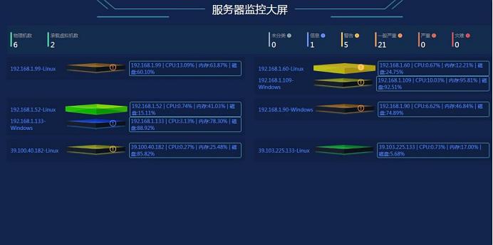 it運(yùn)維_it運(yùn)維團(tuán)隊(duì)建設(shè)_中國it運(yùn)維管理行業(yè)經(jīng)營(yíng)模式研究與投資預(yù)測(cè)分析報(bào)告