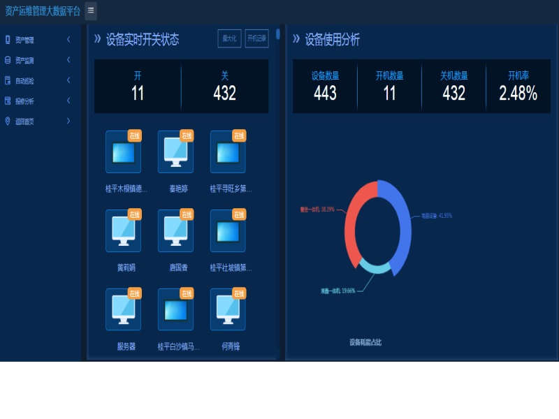 it運(yùn)維團(tuán)隊(duì)建設(shè)_it運(yùn)維_中國it運(yùn)維管理行業(yè)經(jīng)營(yíng)模式研究與投資預(yù)測(cè)分析報(bào)告