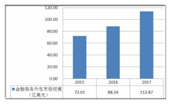 it服務(wù)機(jī)房_it服務(wù)_it服務(wù)工程師證書(shū)