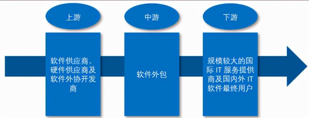 pc外包_得勝pc-k500和pc-k550和pc-k600_工序外包與勞務(wù)外包的區(qū)別