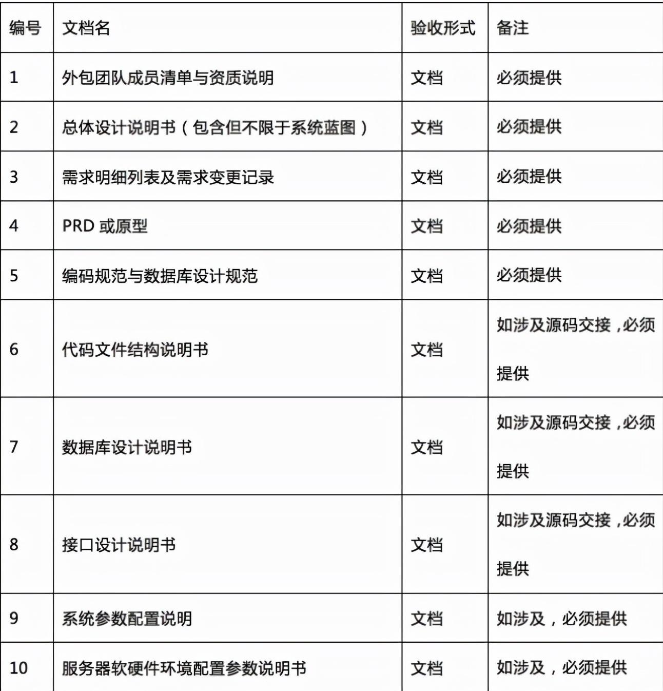 得勝pc-k500和pc-k550和pc-k600_pc外包_工序外包與勞務(wù)外包的區(qū)別