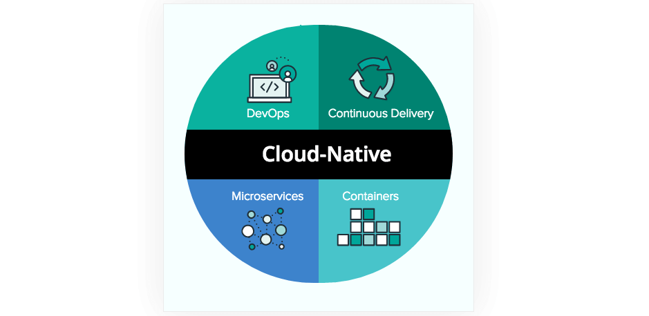 it認證培訓之路與技術(shù)學習方法_it技術(shù)標準查詢_it技術(shù)