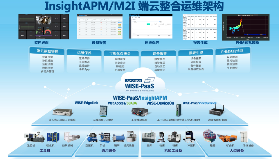 it運維 it服務(wù)_it 運維 管理_it運維