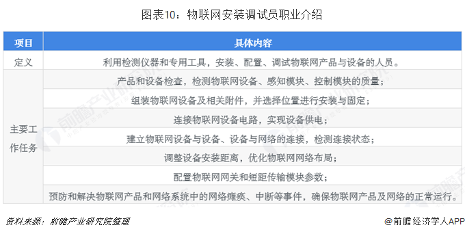 it運(yùn)維_中郵基金公司it運(yùn)維_it運(yùn)維