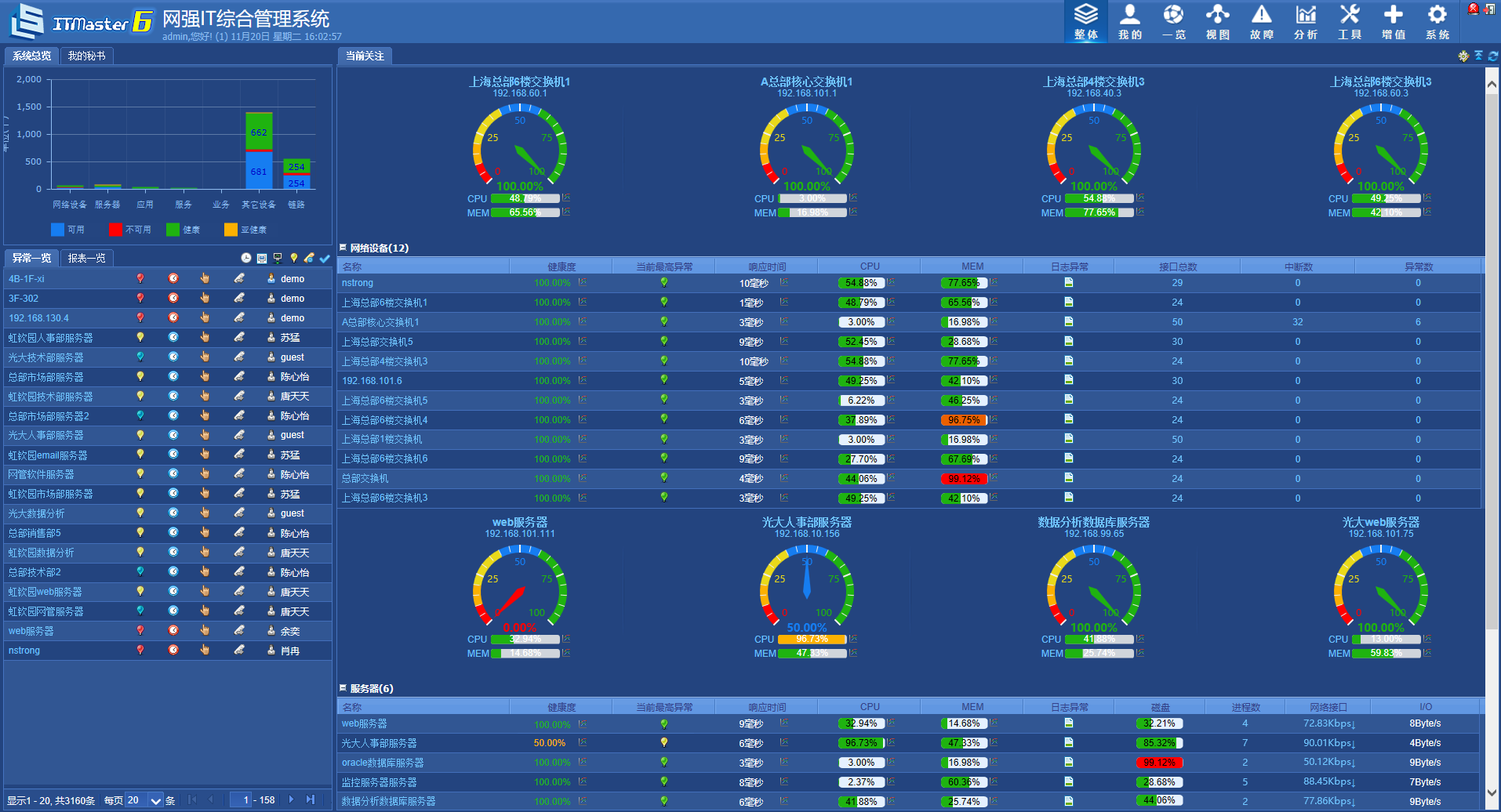 it運(yùn)維與it運(yùn)營_it運(yùn)維技術(shù)_it運(yùn)維