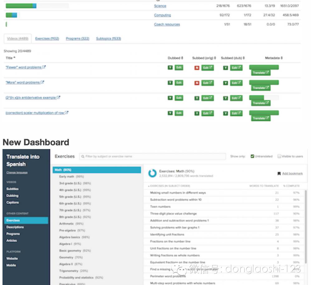 it公司 互聯網公司_國內最好的it技術博客_it技術公司