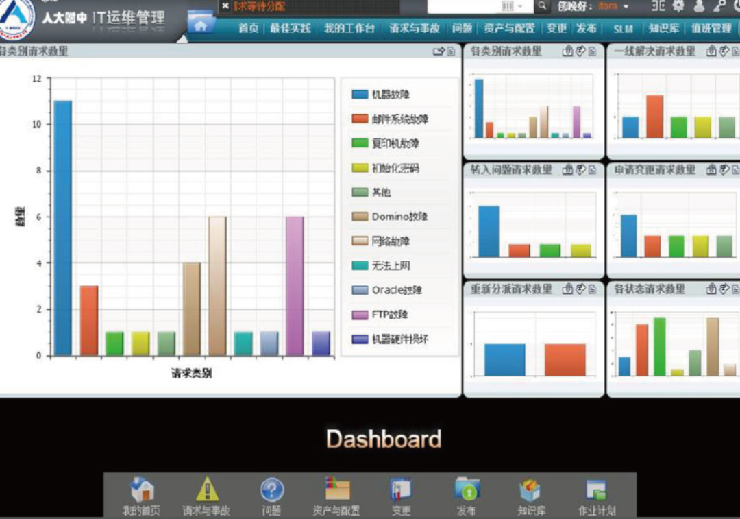 it服務目錄_it服務_it服務合同范本