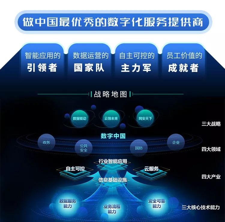 it服務(wù)_it服務(wù)商務(wù)素材_it服務(wù)管理體系