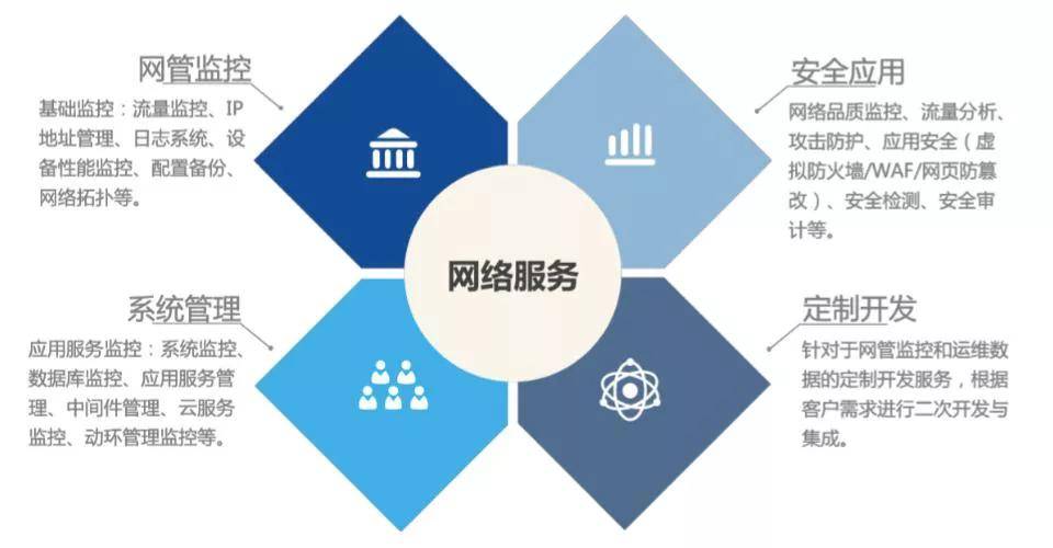 it運維技術(shù)_it 運維管理_it運維與it運營