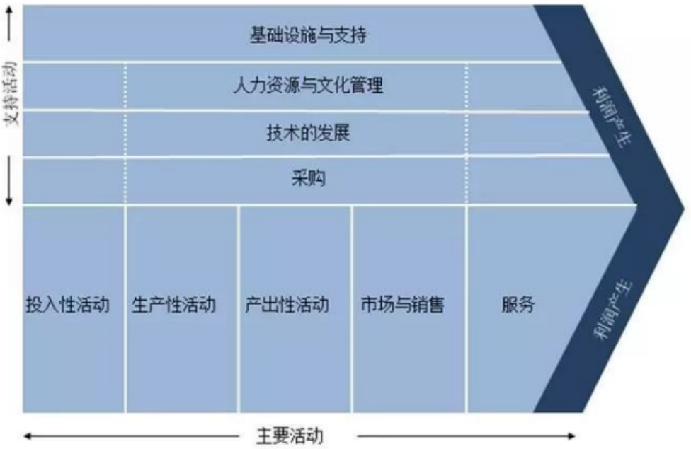 it運維服務管理流程_it運維技術_中國it運維管理行業(yè)經(jīng)營模式研究與投資預測分析報告
